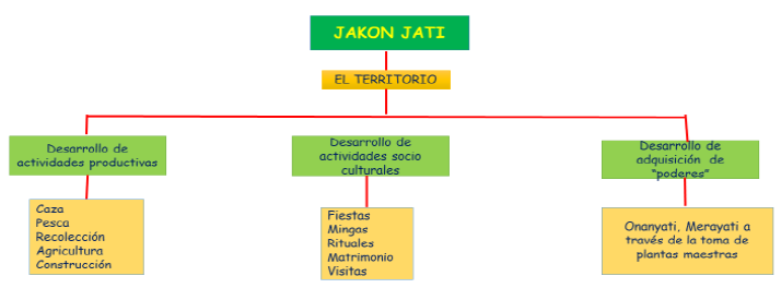 Coshikox - Jakon Jati elaborado por Richard Soria